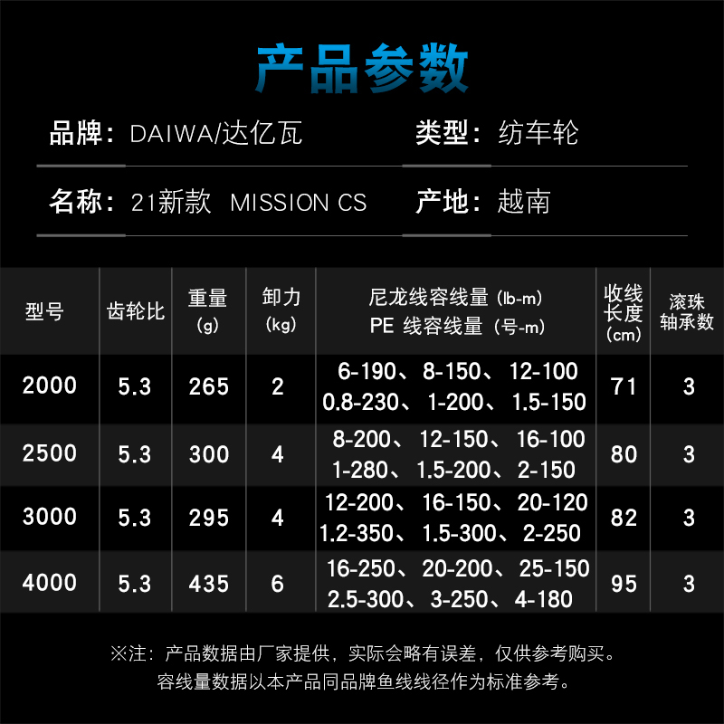 DAIWA Fishing Reel MISSION CS  - огляд і ціна Abu Garcia Reel Max