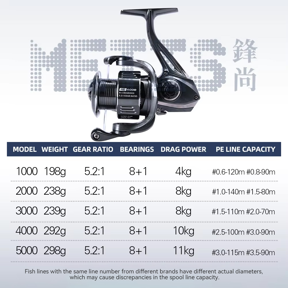 TSURINOYA Spinning Fishing Ree - огляд і ціна Kastking Reel Zephyr