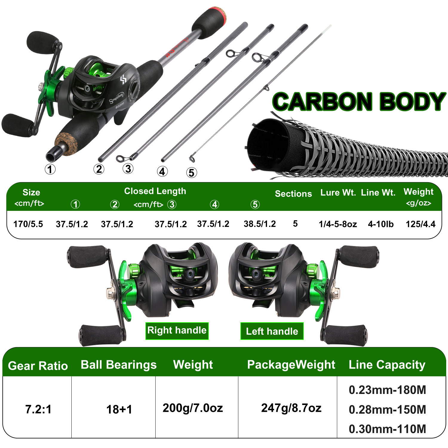 Sougayilang Fishing Rod Combo  - огляд і ціна Fishing Line Spooler