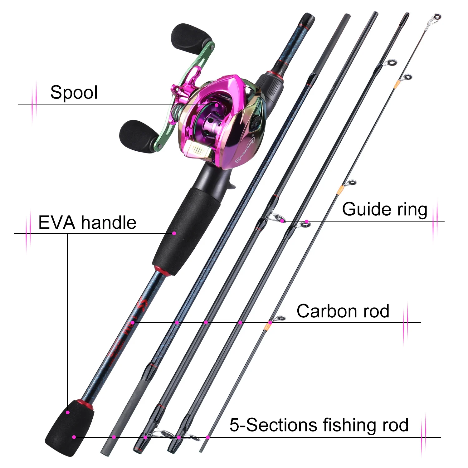 Sougayilang Fishing Rods and R - огляд і ціна Fishing Line Spooler