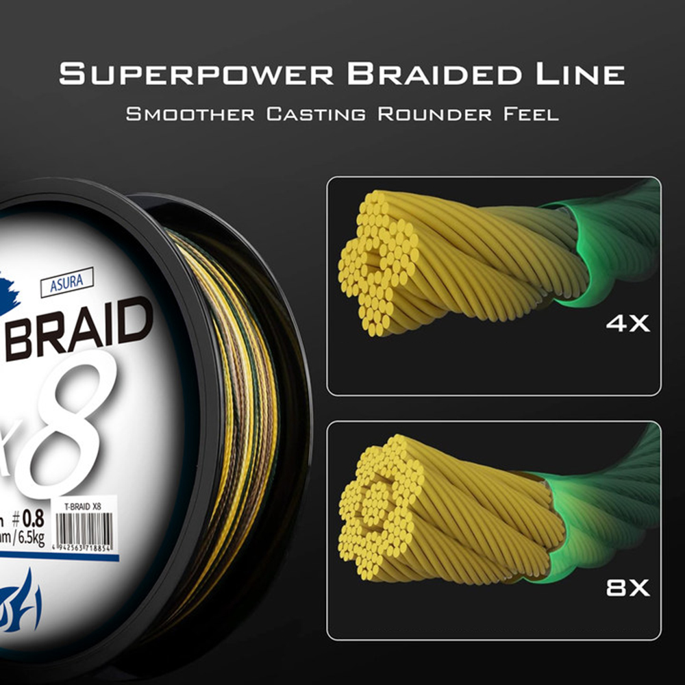 ThornsLine X8 Upgrade Braid Fi - огляд і ціна Ice Fishing Line